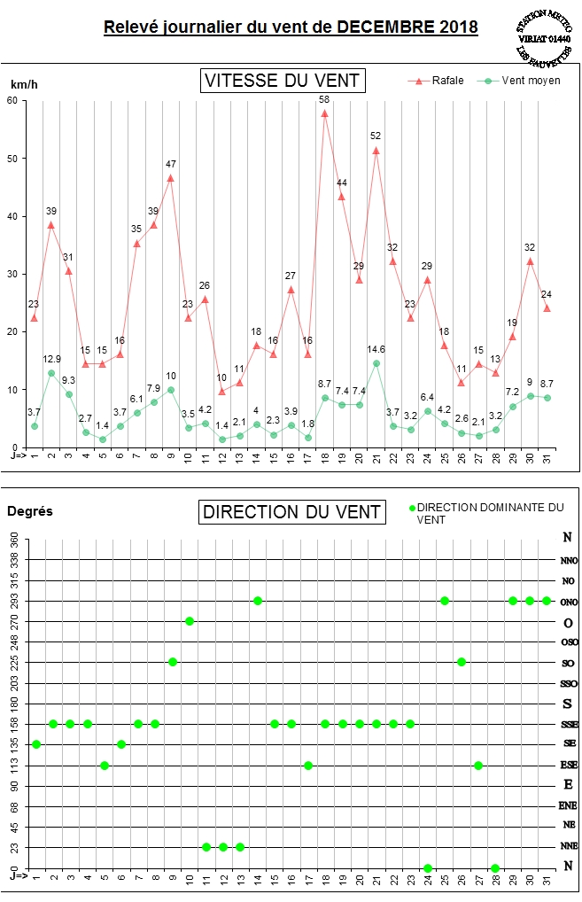 GRAPH VENT 12-18.jpg